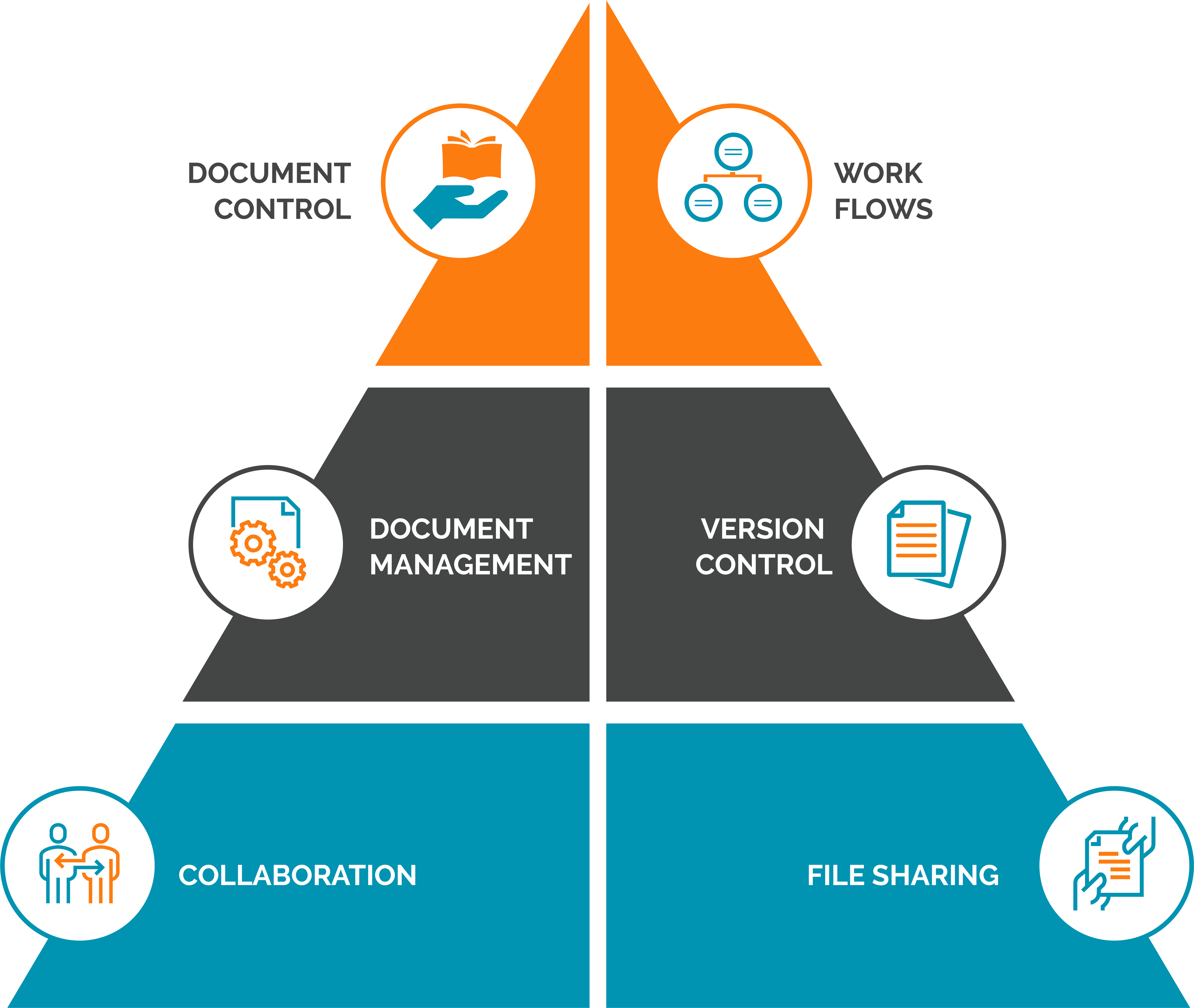 box-vs-dropbox-as-document-management-systems